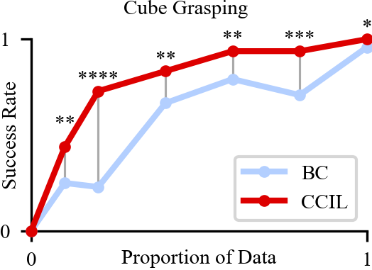 Cube data ablation