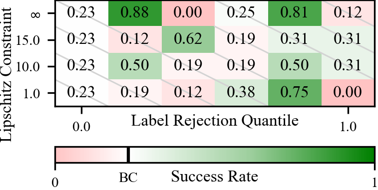 Hyperparameter ablation grid