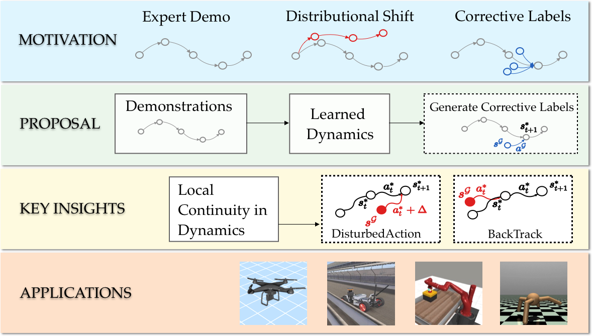 CCIL Overview