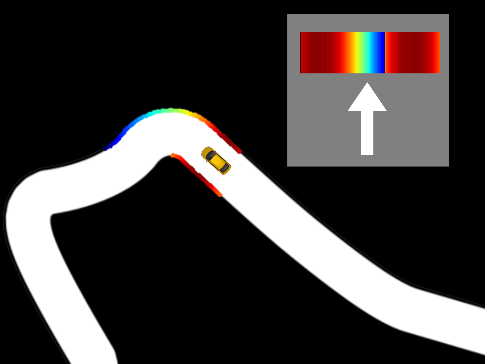 F1Tenth LiDAR