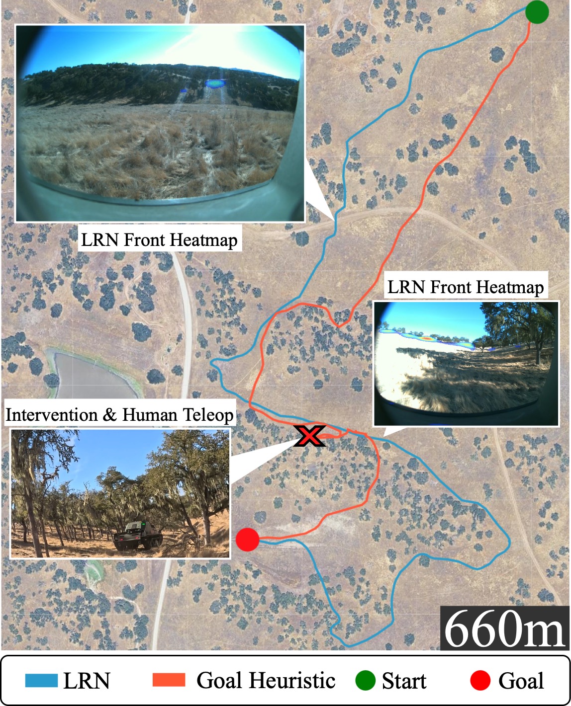 LRN Mission Deployment