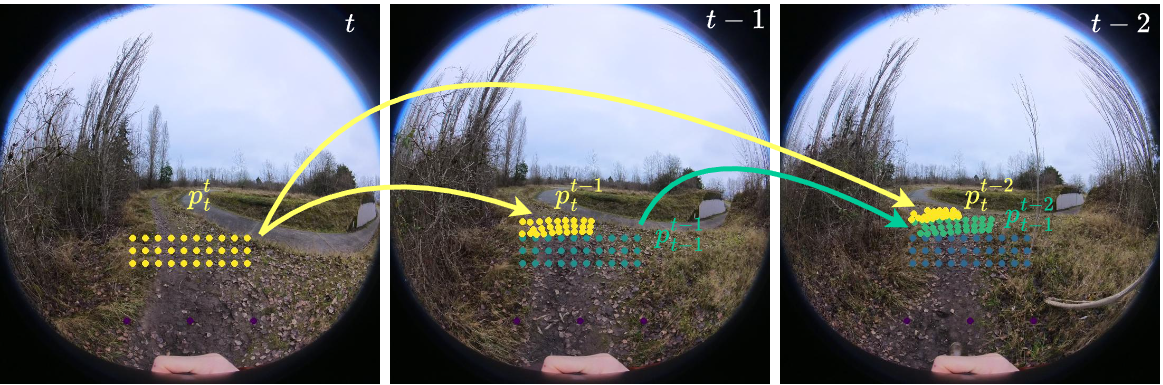 LRN Path Planning Results
